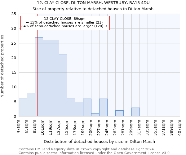 12, CLAY CLOSE, DILTON MARSH, WESTBURY, BA13 4DU: Size of property relative to detached houses in Dilton Marsh