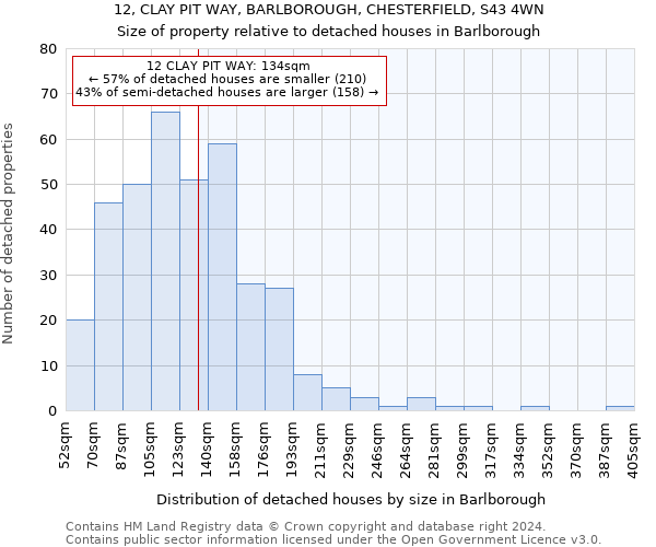 12, CLAY PIT WAY, BARLBOROUGH, CHESTERFIELD, S43 4WN: Size of property relative to detached houses in Barlborough