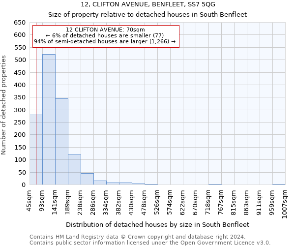 12, CLIFTON AVENUE, BENFLEET, SS7 5QG: Size of property relative to detached houses in South Benfleet