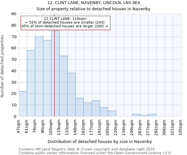 12, CLINT LANE, NAVENBY, LINCOLN, LN5 0EX: Size of property relative to detached houses in Navenby