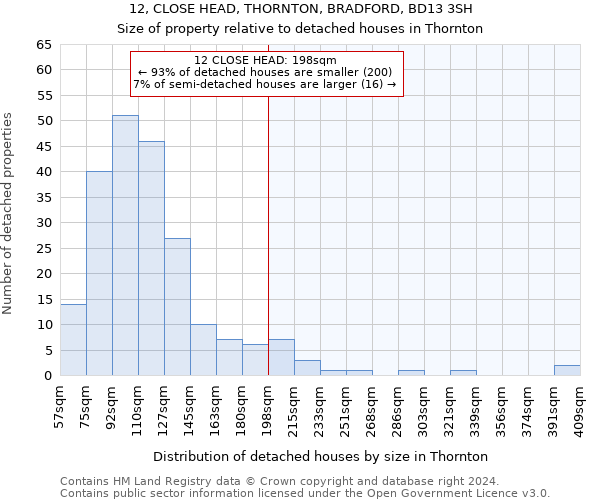 12, CLOSE HEAD, THORNTON, BRADFORD, BD13 3SH: Size of property relative to detached houses in Thornton