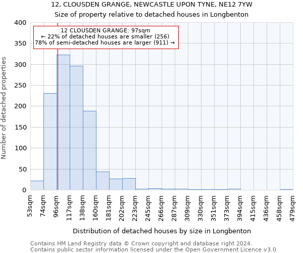 12, CLOUSDEN GRANGE, NEWCASTLE UPON TYNE, NE12 7YW: Size of property relative to detached houses in Longbenton