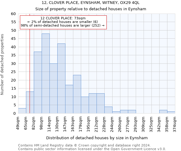 12, CLOVER PLACE, EYNSHAM, WITNEY, OX29 4QL: Size of property relative to detached houses in Eynsham