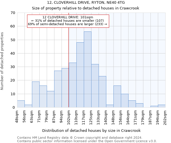 12, CLOVERHILL DRIVE, RYTON, NE40 4TG: Size of property relative to detached houses in Crawcrook