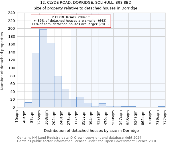 12, CLYDE ROAD, DORRIDGE, SOLIHULL, B93 8BD: Size of property relative to detached houses in Dorridge