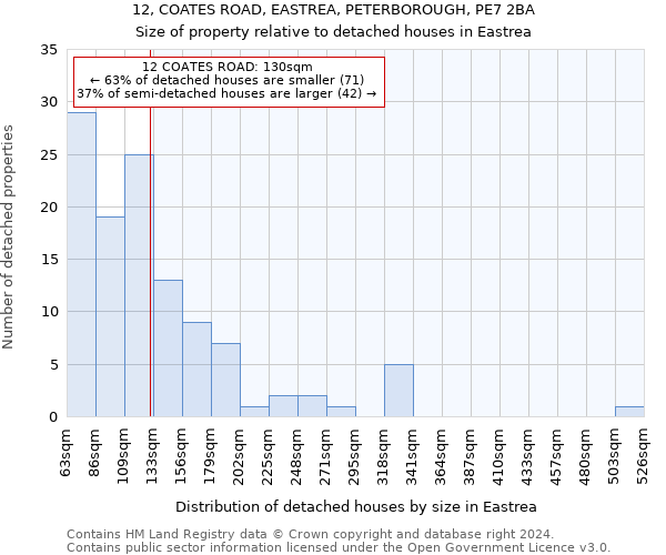 12, COATES ROAD, EASTREA, PETERBOROUGH, PE7 2BA: Size of property relative to detached houses in Eastrea