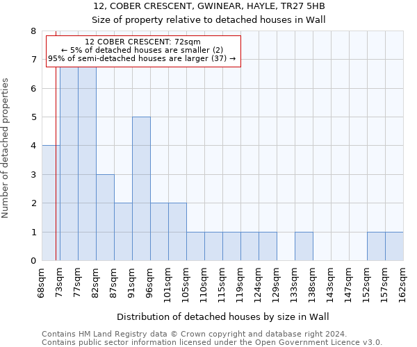 12, COBER CRESCENT, GWINEAR, HAYLE, TR27 5HB: Size of property relative to detached houses in Wall