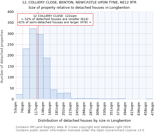 12, COLLIERY CLOSE, BENTON, NEWCASTLE UPON TYNE, NE12 9TR: Size of property relative to detached houses in Longbenton