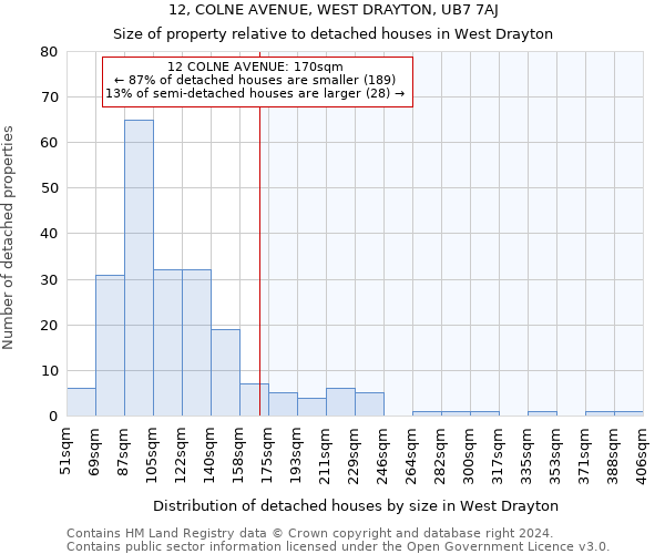 12, COLNE AVENUE, WEST DRAYTON, UB7 7AJ: Size of property relative to detached houses in West Drayton