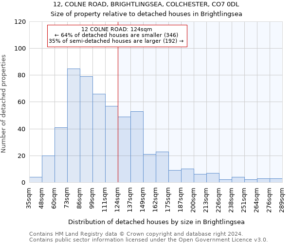 12, COLNE ROAD, BRIGHTLINGSEA, COLCHESTER, CO7 0DL: Size of property relative to detached houses in Brightlingsea