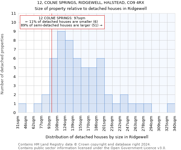 12, COLNE SPRINGS, RIDGEWELL, HALSTEAD, CO9 4RX: Size of property relative to detached houses in Ridgewell