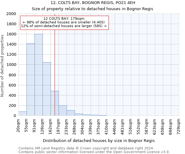 12, COLTS BAY, BOGNOR REGIS, PO21 4EH: Size of property relative to detached houses in Bognor Regis