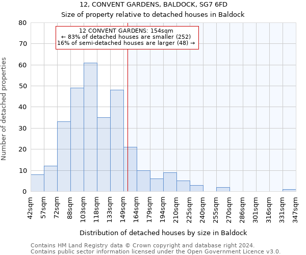 12, CONVENT GARDENS, BALDOCK, SG7 6FD: Size of property relative to detached houses in Baldock