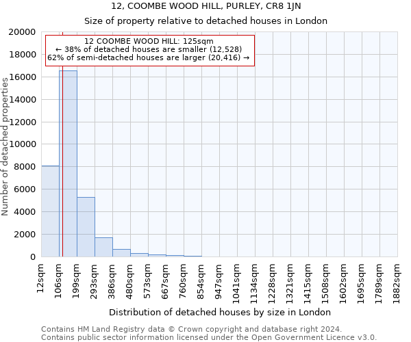 12, COOMBE WOOD HILL, PURLEY, CR8 1JN: Size of property relative to detached houses in London