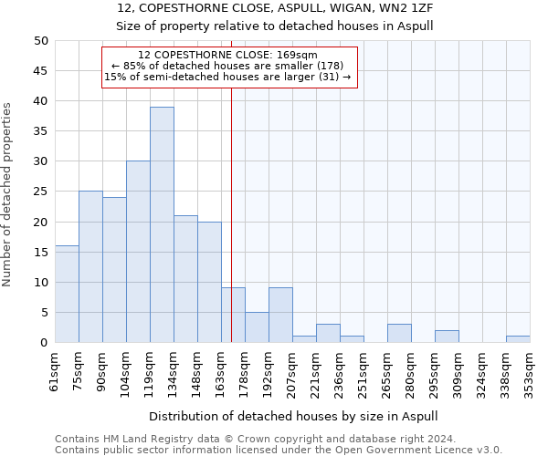 12, COPESTHORNE CLOSE, ASPULL, WIGAN, WN2 1ZF: Size of property relative to detached houses in Aspull