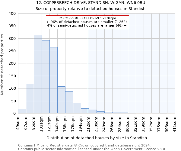 12, COPPERBEECH DRIVE, STANDISH, WIGAN, WN6 0BU: Size of property relative to detached houses in Standish