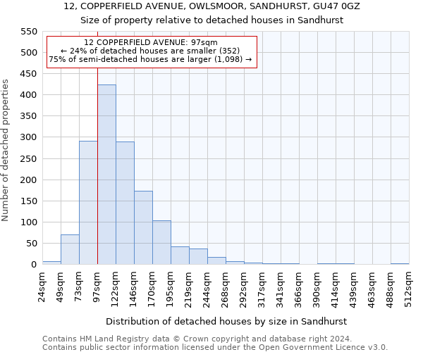 12, COPPERFIELD AVENUE, OWLSMOOR, SANDHURST, GU47 0GZ: Size of property relative to detached houses in Sandhurst