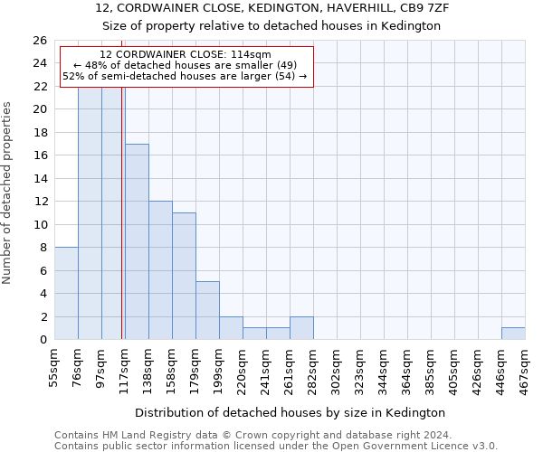 12, CORDWAINER CLOSE, KEDINGTON, HAVERHILL, CB9 7ZF: Size of property relative to detached houses in Kedington