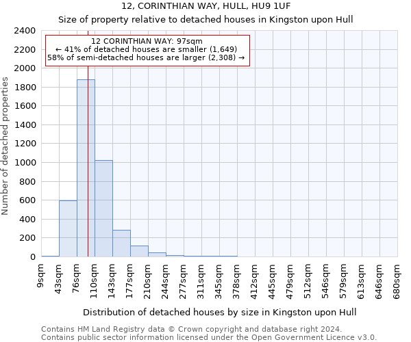 12, CORINTHIAN WAY, HULL, HU9 1UF: Size of property relative to detached houses in Kingston upon Hull