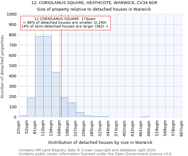 12, CORIOLANUS SQUARE, HEATHCOTE, WARWICK, CV34 6GR: Size of property relative to detached houses in Warwick