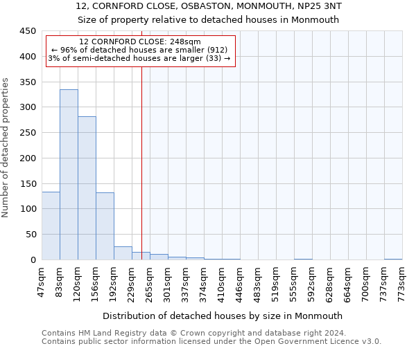 12, CORNFORD CLOSE, OSBASTON, MONMOUTH, NP25 3NT: Size of property relative to detached houses in Monmouth