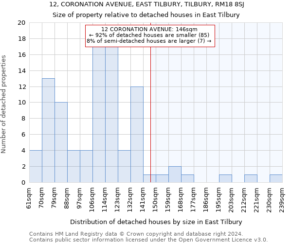 12, CORONATION AVENUE, EAST TILBURY, TILBURY, RM18 8SJ: Size of property relative to detached houses in East Tilbury