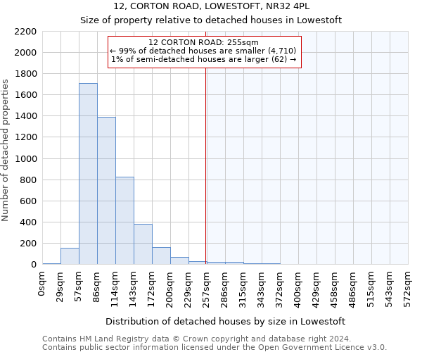 12, CORTON ROAD, LOWESTOFT, NR32 4PL: Size of property relative to detached houses in Lowestoft