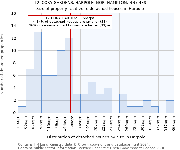 12, CORY GARDENS, HARPOLE, NORTHAMPTON, NN7 4ES: Size of property relative to detached houses in Harpole