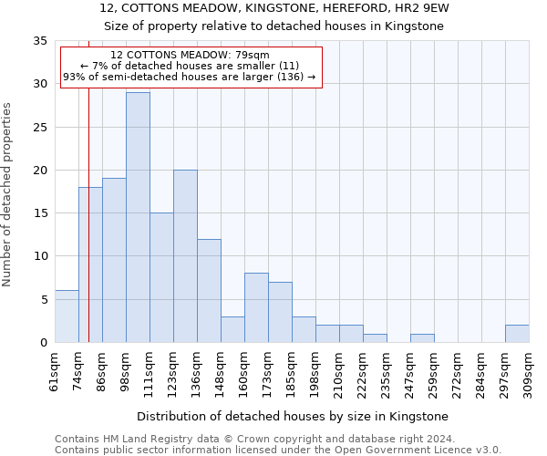 12, COTTONS MEADOW, KINGSTONE, HEREFORD, HR2 9EW: Size of property relative to detached houses in Kingstone