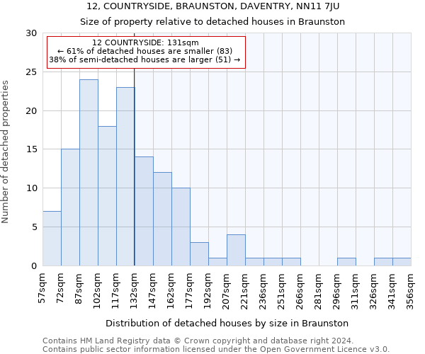 12, COUNTRYSIDE, BRAUNSTON, DAVENTRY, NN11 7JU: Size of property relative to detached houses in Braunston