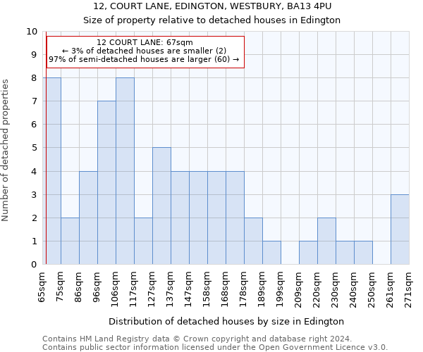 12, COURT LANE, EDINGTON, WESTBURY, BA13 4PU: Size of property relative to detached houses in Edington