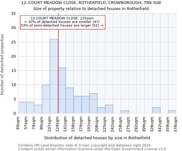 12, COURT MEADOW CLOSE, ROTHERFIELD, CROWBOROUGH, TN6 3LW: Size of property relative to detached houses in Rotherfield