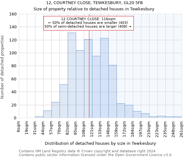 12, COURTNEY CLOSE, TEWKESBURY, GL20 5FB: Size of property relative to detached houses in Tewkesbury