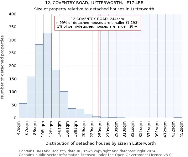 12, COVENTRY ROAD, LUTTERWORTH, LE17 4RB: Size of property relative to detached houses in Lutterworth