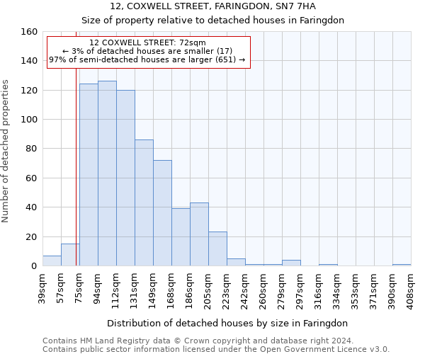 12, COXWELL STREET, FARINGDON, SN7 7HA: Size of property relative to detached houses in Faringdon