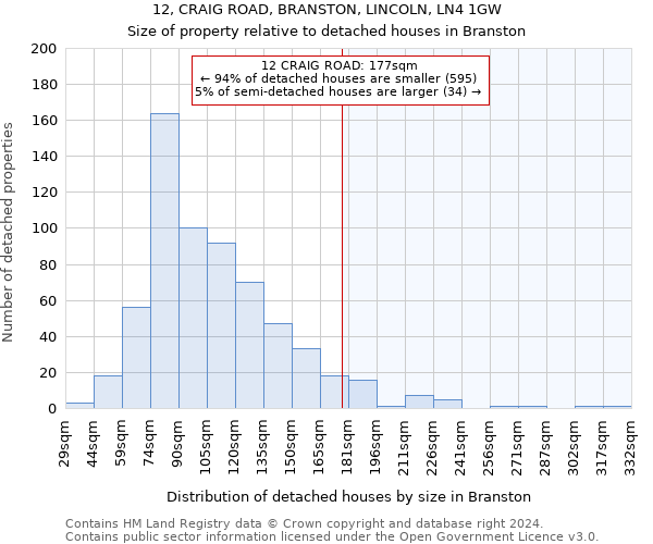 12, CRAIG ROAD, BRANSTON, LINCOLN, LN4 1GW: Size of property relative to detached houses in Branston