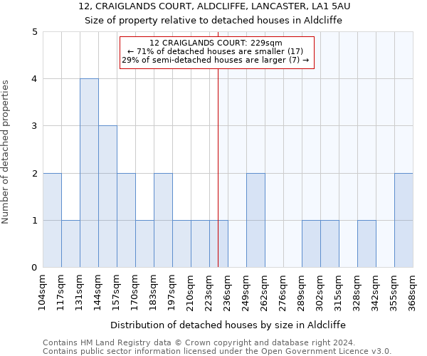 12, CRAIGLANDS COURT, ALDCLIFFE, LANCASTER, LA1 5AU: Size of property relative to detached houses in Aldcliffe