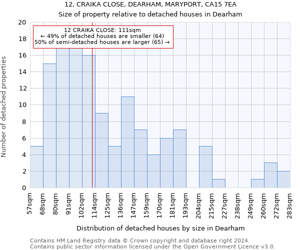 12, CRAIKA CLOSE, DEARHAM, MARYPORT, CA15 7EA: Size of property relative to detached houses in Dearham