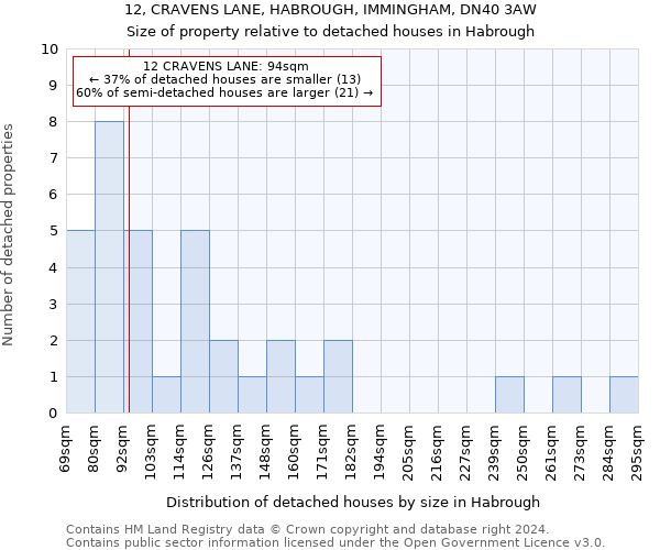 12, CRAVENS LANE, HABROUGH, IMMINGHAM, DN40 3AW: Size of property relative to detached houses in Habrough