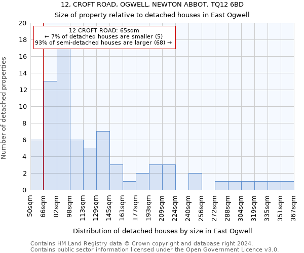 12, CROFT ROAD, OGWELL, NEWTON ABBOT, TQ12 6BD: Size of property relative to detached houses in East Ogwell