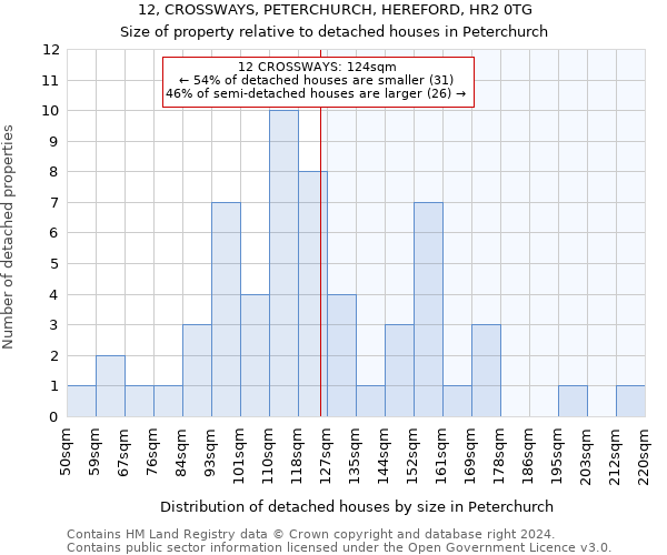 12, CROSSWAYS, PETERCHURCH, HEREFORD, HR2 0TG: Size of property relative to detached houses in Peterchurch