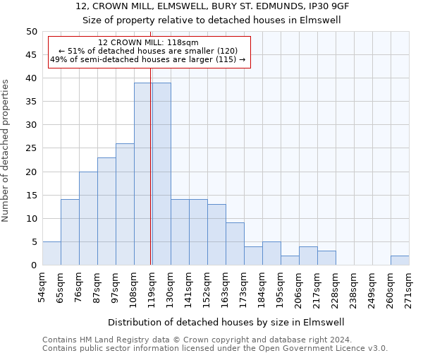 12, CROWN MILL, ELMSWELL, BURY ST. EDMUNDS, IP30 9GF: Size of property relative to detached houses in Elmswell