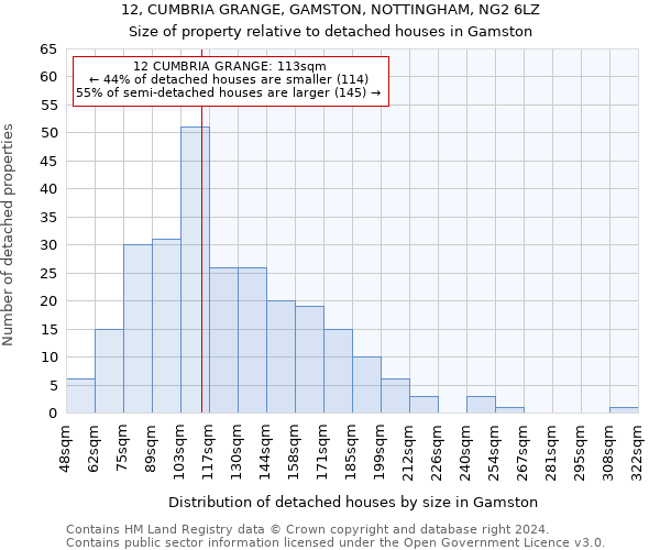 12, CUMBRIA GRANGE, GAMSTON, NOTTINGHAM, NG2 6LZ: Size of property relative to detached houses in Gamston