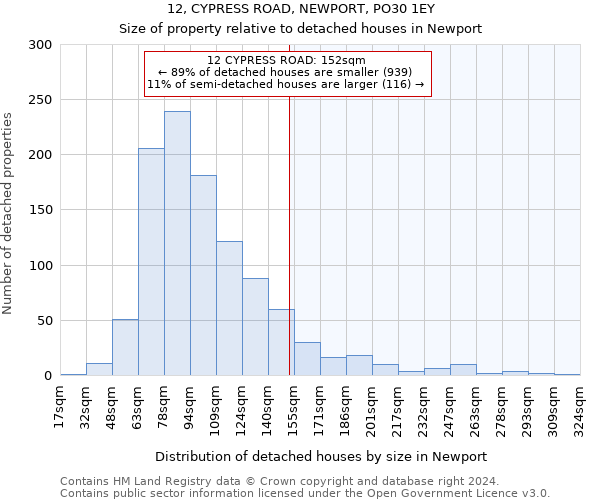 12, CYPRESS ROAD, NEWPORT, PO30 1EY: Size of property relative to detached houses in Newport