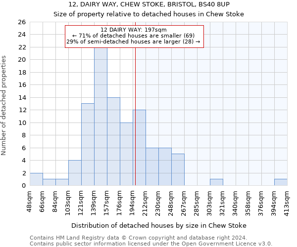 12, DAIRY WAY, CHEW STOKE, BRISTOL, BS40 8UP: Size of property relative to detached houses in Chew Stoke