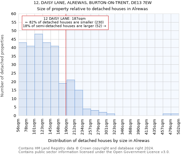 12, DAISY LANE, ALREWAS, BURTON-ON-TRENT, DE13 7EW: Size of property relative to detached houses in Alrewas