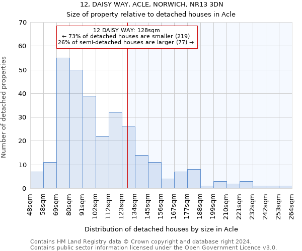 12, DAISY WAY, ACLE, NORWICH, NR13 3DN: Size of property relative to detached houses in Acle