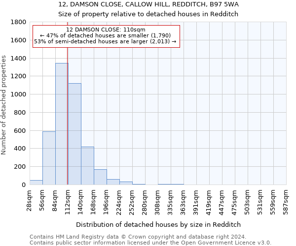 12, DAMSON CLOSE, CALLOW HILL, REDDITCH, B97 5WA: Size of property relative to detached houses in Redditch