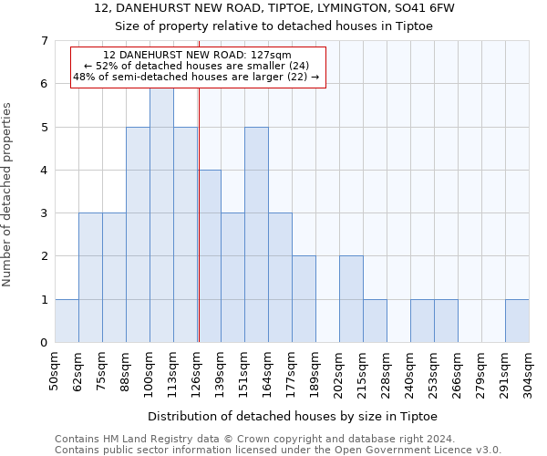 12, DANEHURST NEW ROAD, TIPTOE, LYMINGTON, SO41 6FW: Size of property relative to detached houses in Tiptoe