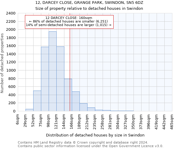 12, DARCEY CLOSE, GRANGE PARK, SWINDON, SN5 6DZ: Size of property relative to detached houses in Swindon